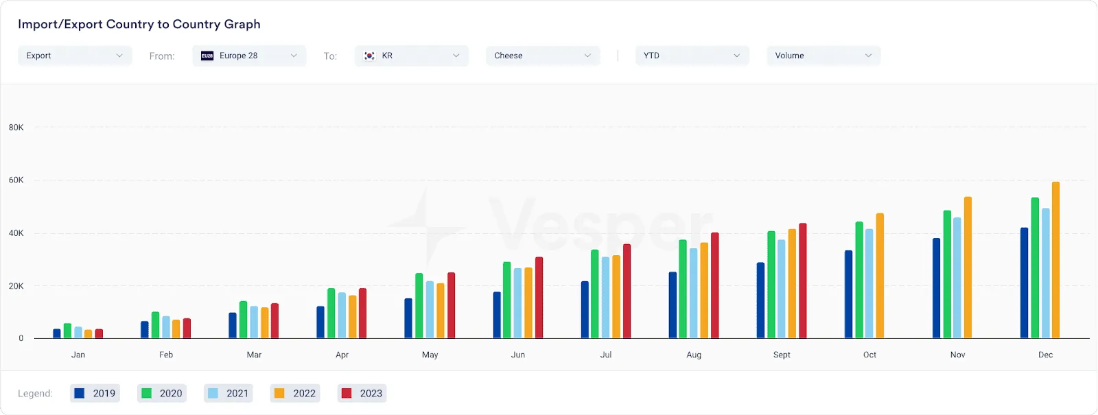 Cheese exports from Europe 28 to South-Korea in MT