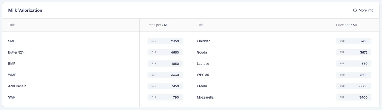 Vesper's Milk Valorization Input Table