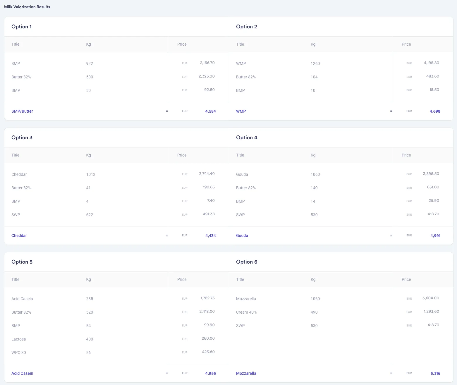 Vesper's Milk Valorization Output Table