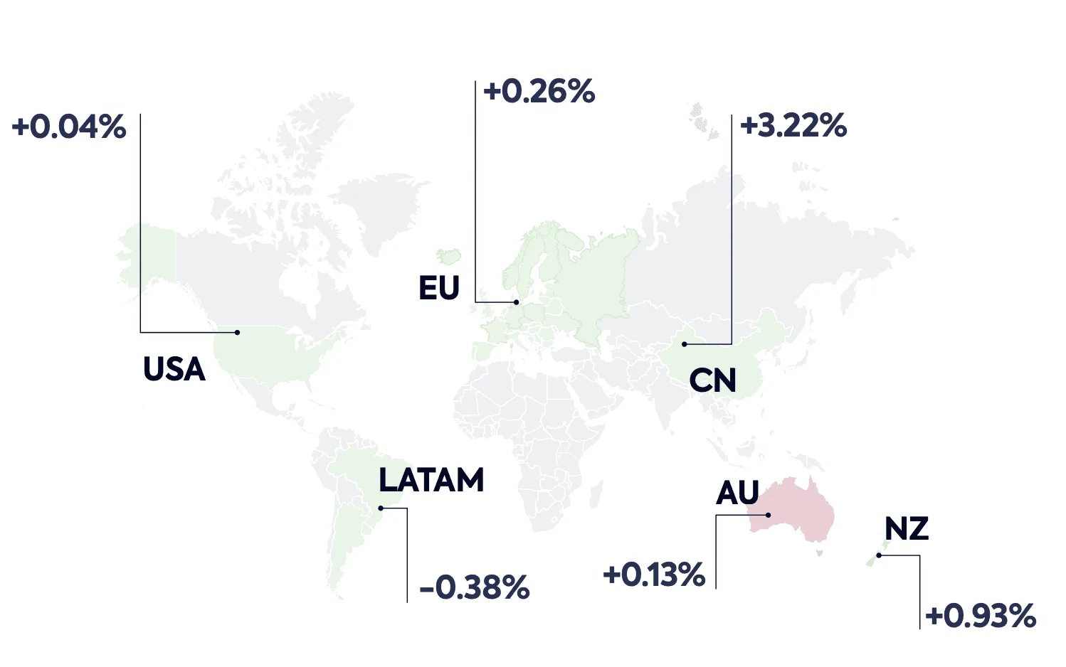 Global milk supply - 2023 YTD YOY