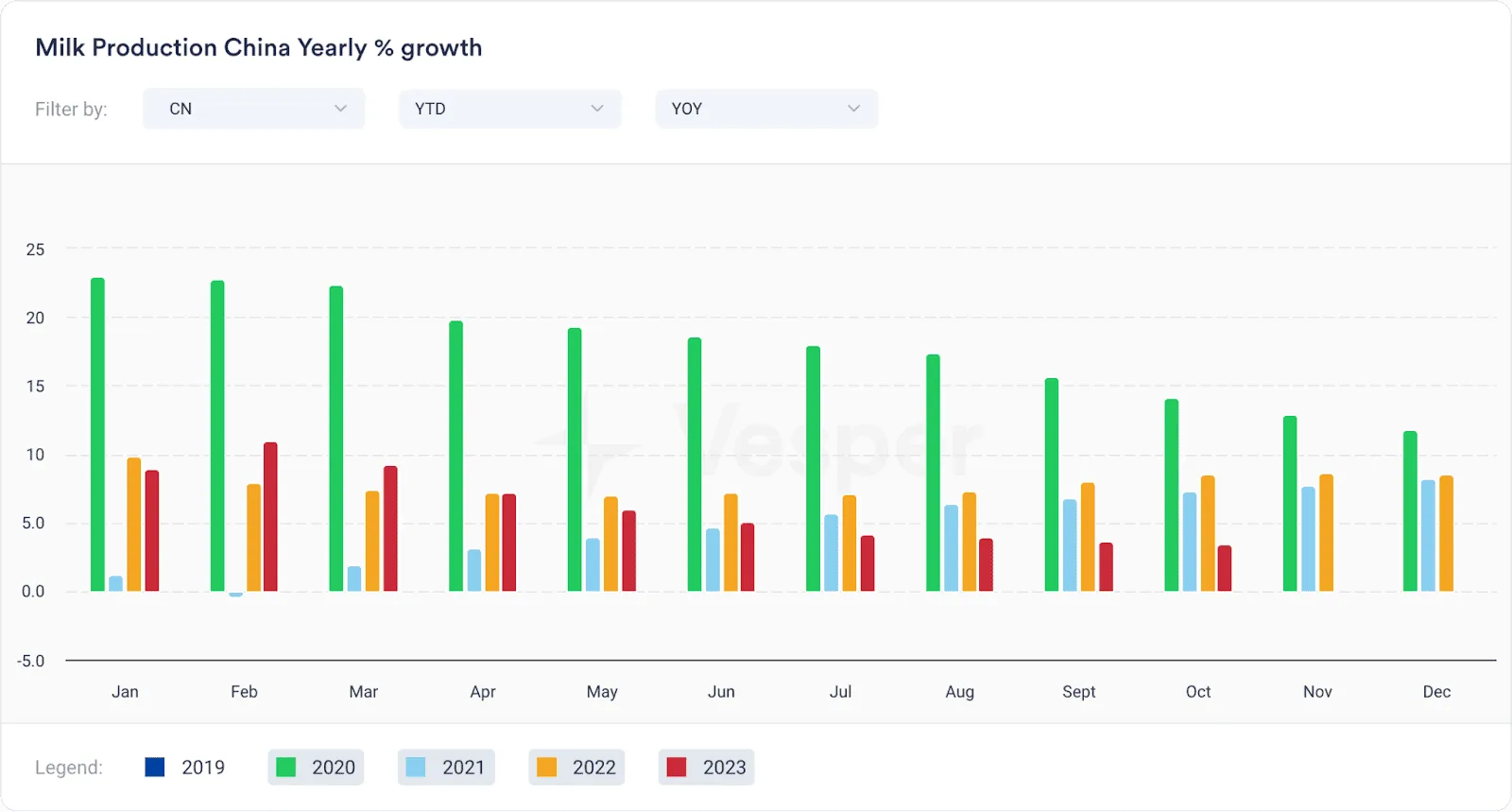 Supply and Demand Graph NFDM SMP US