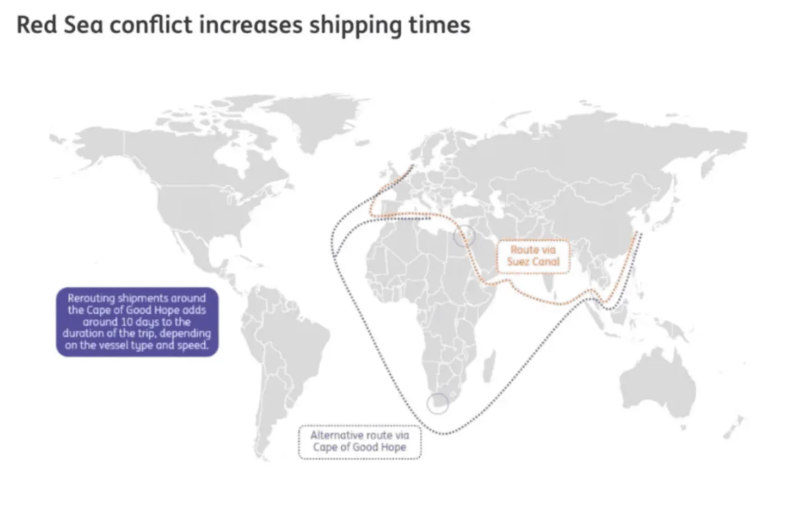 Red Sea conflict increases shipping times