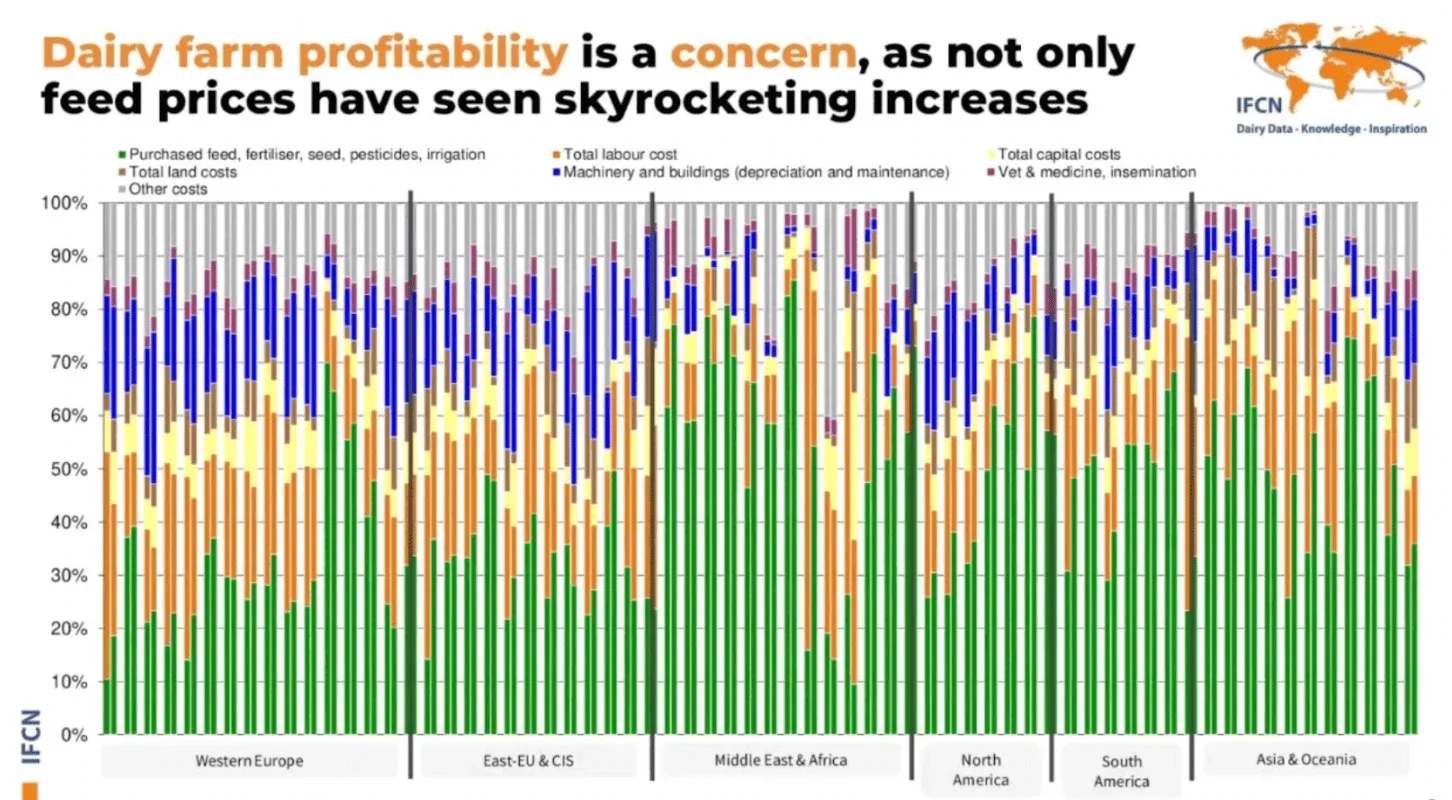 dairy farm cost prices