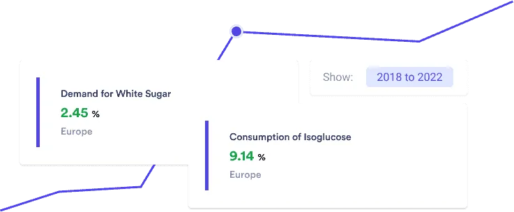 Sugar Demand Dynamics