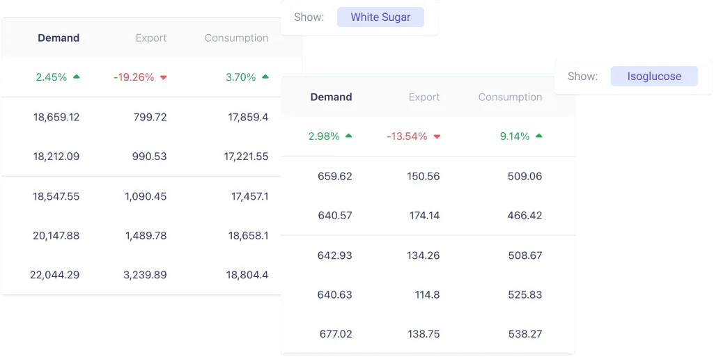 Sugar Export Fluctuations