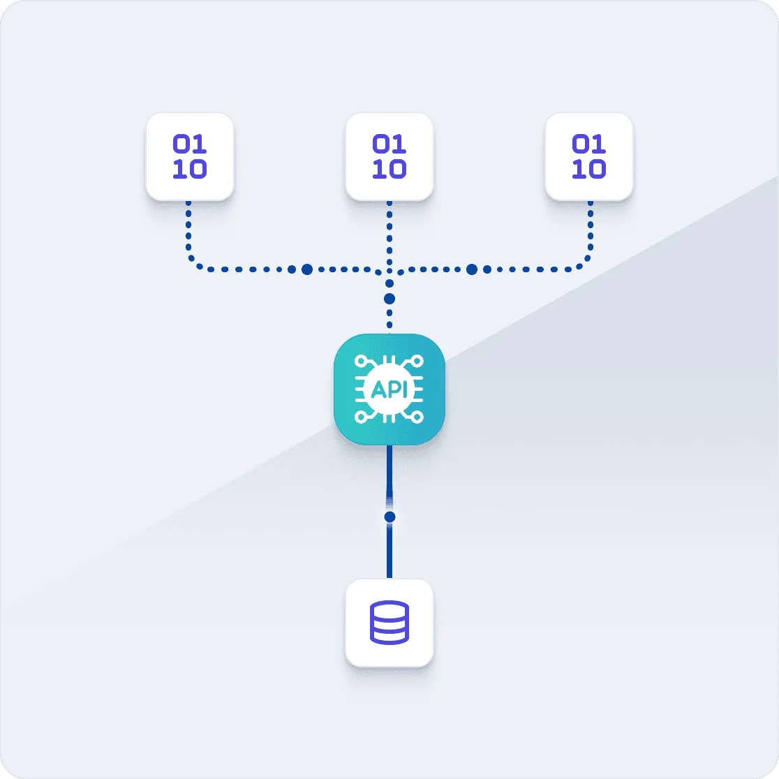 Diagramm: Daten fließen über die API von Vesper in eine Datenbank und machen manuelle Eingaben überflüssig