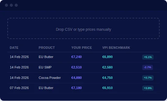 Bring your own data: price benchmarking preview