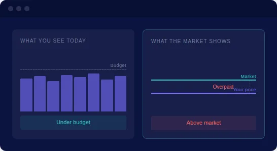 A buyer's budget view compared with what the market actually shows