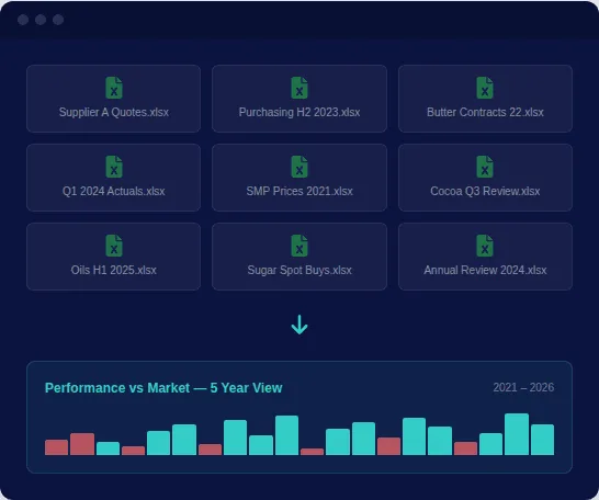 Years of purchase spreadsheets turned into a performance versus market chart