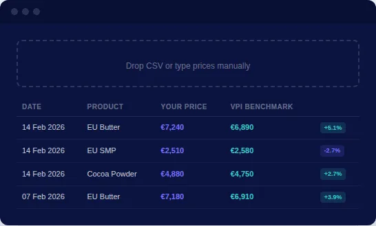 Uploading prices by CSV and benchmarking them instantly against the Vesper index