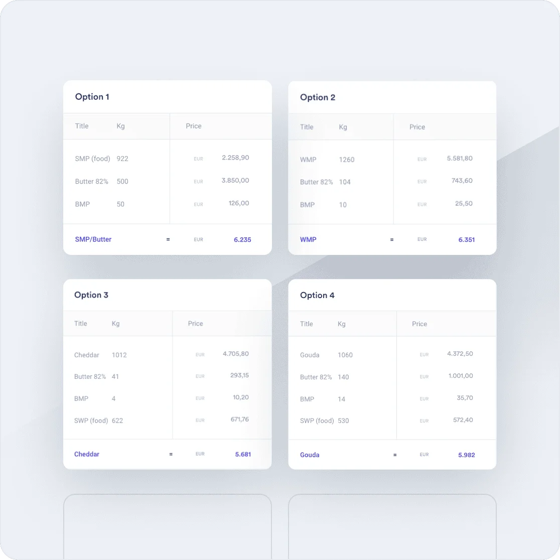 Vesper Commodity Calculations explained
