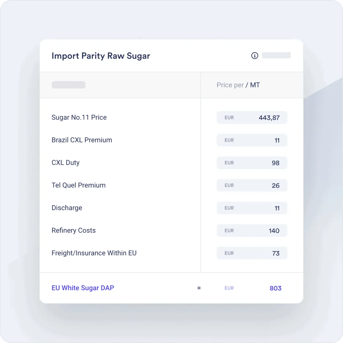 Vesper import parity calculation for raw sugar building up to an EU white sugar price