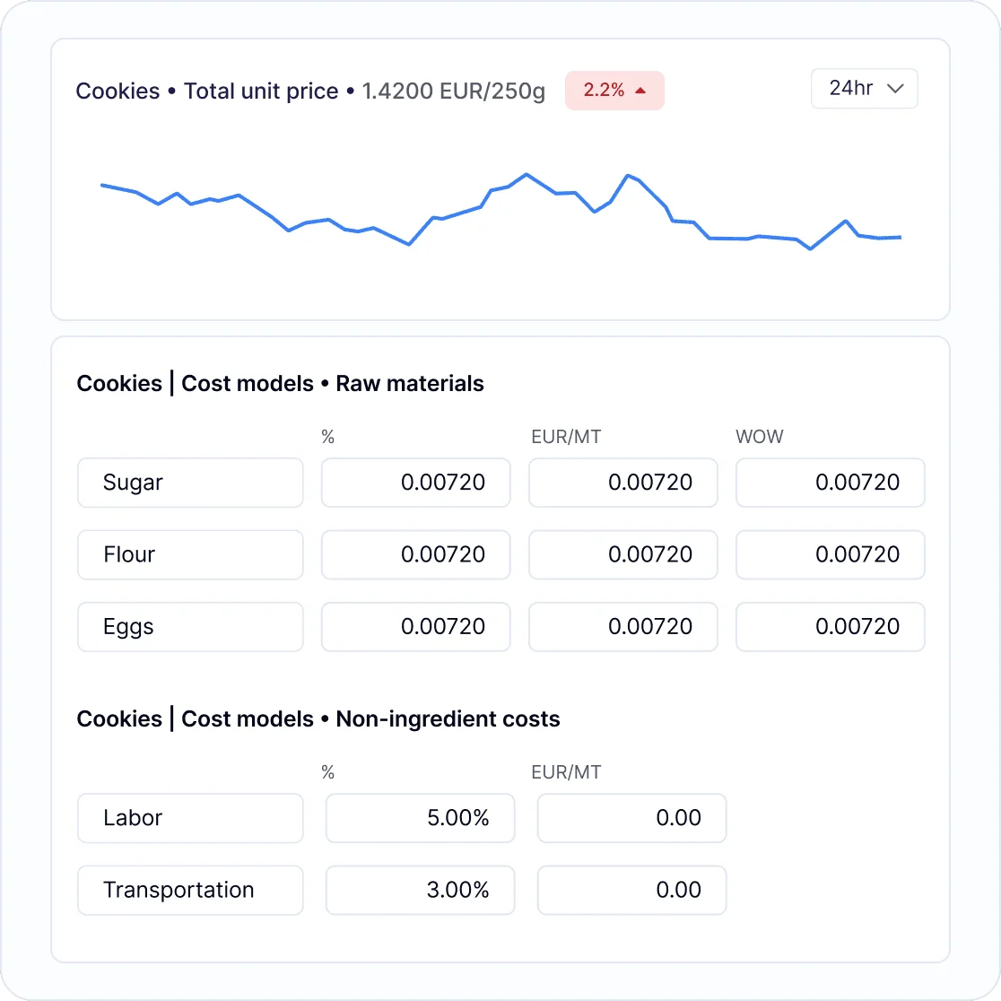 Cost modeling feature preview: finance, sales, procurement