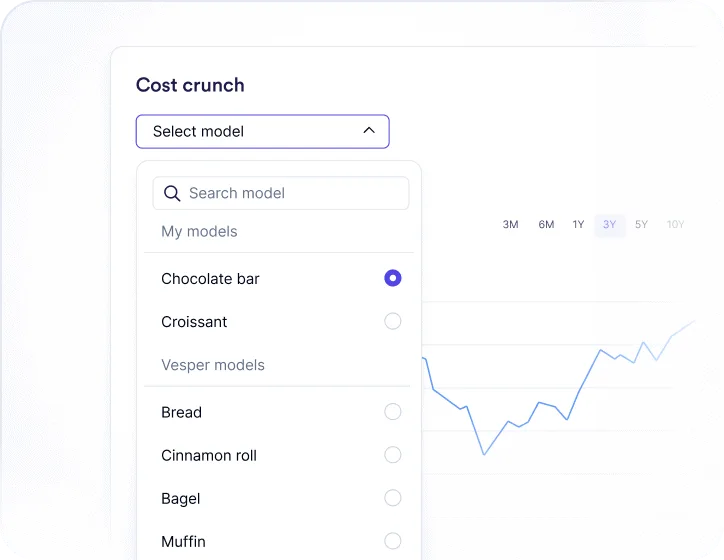 Vesper cost model selector listing saved and Vesper product templates