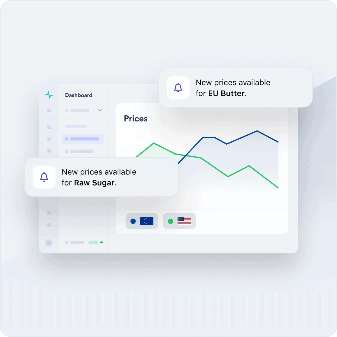 Vesper Commodity Dashboard explained