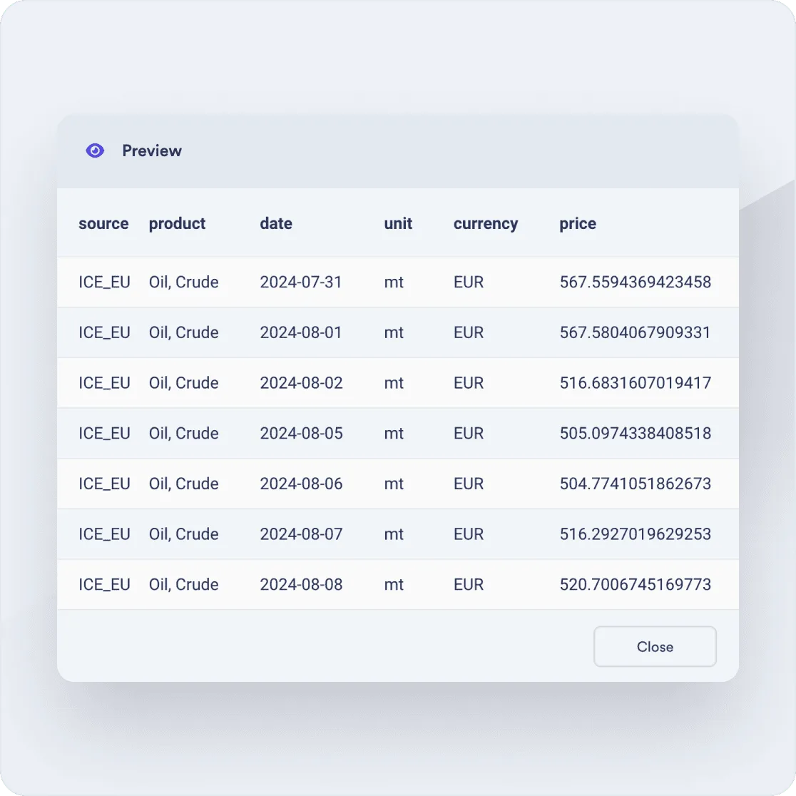 Vesper data preview table with source, product, date, unit, currency and price columns
