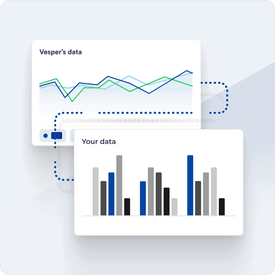 Vesper data flowing into your own systems, shown as two connected charts