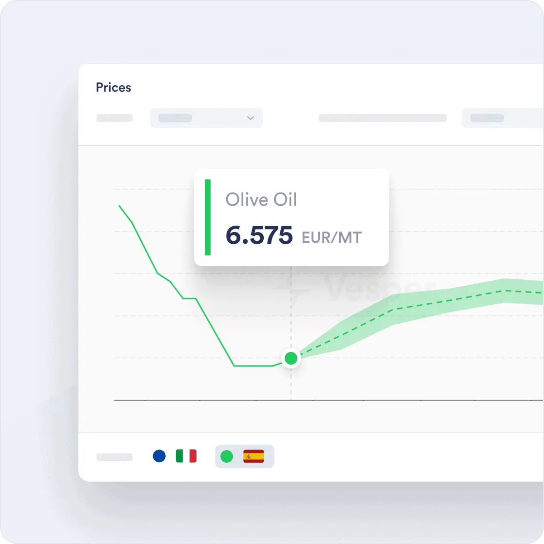 Vesper olive oil price forecast showing a projected recovery with a confidence band