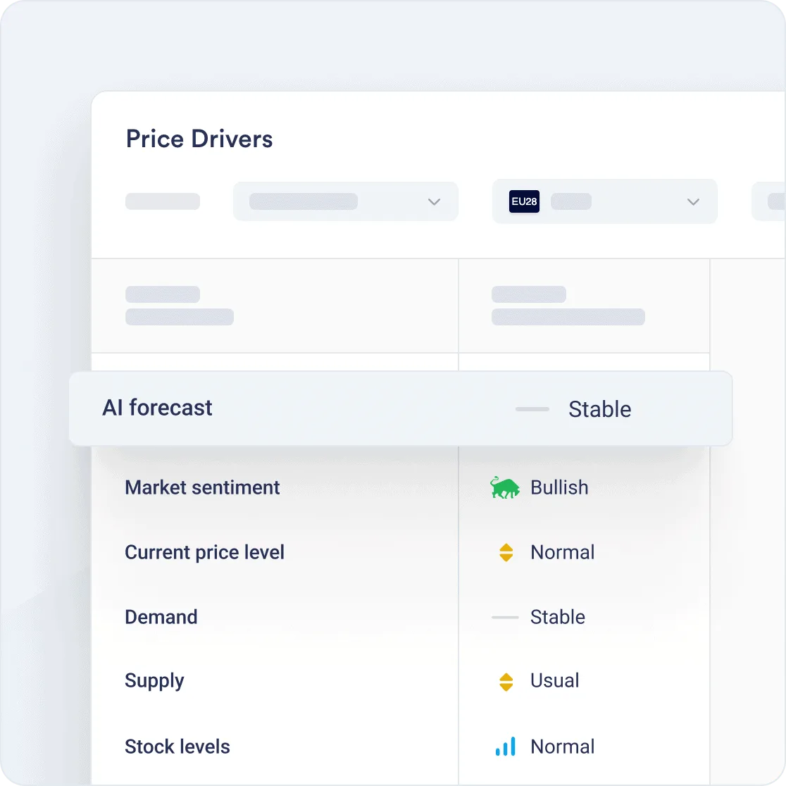 Vesper AI forecast and price drivers panel with market sentiment, demand, supply and stock levels