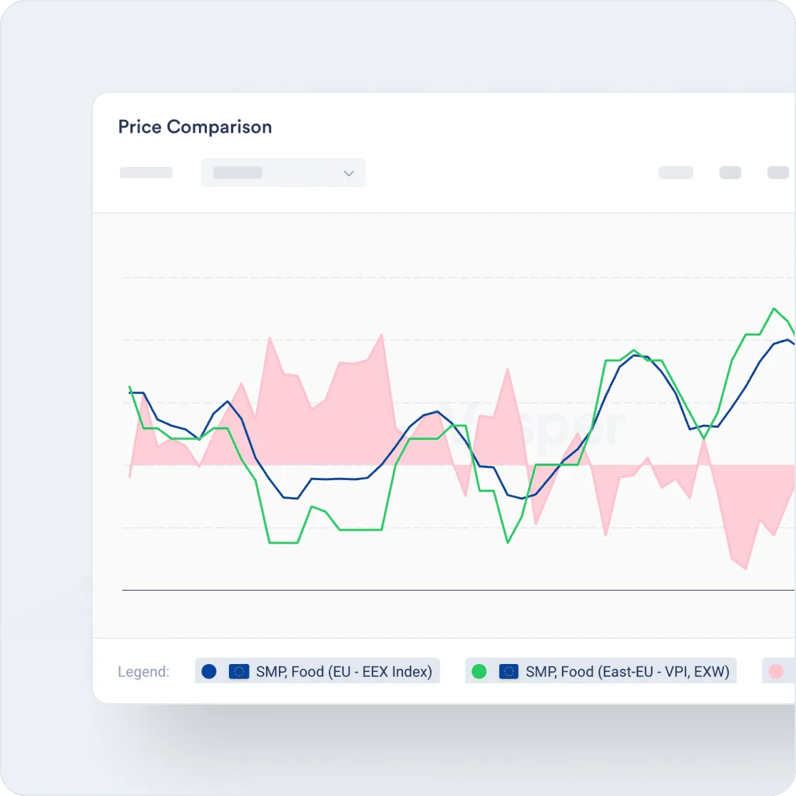 Vesper price comparison showing the basis between EEX futures and VPI physical SMP prices