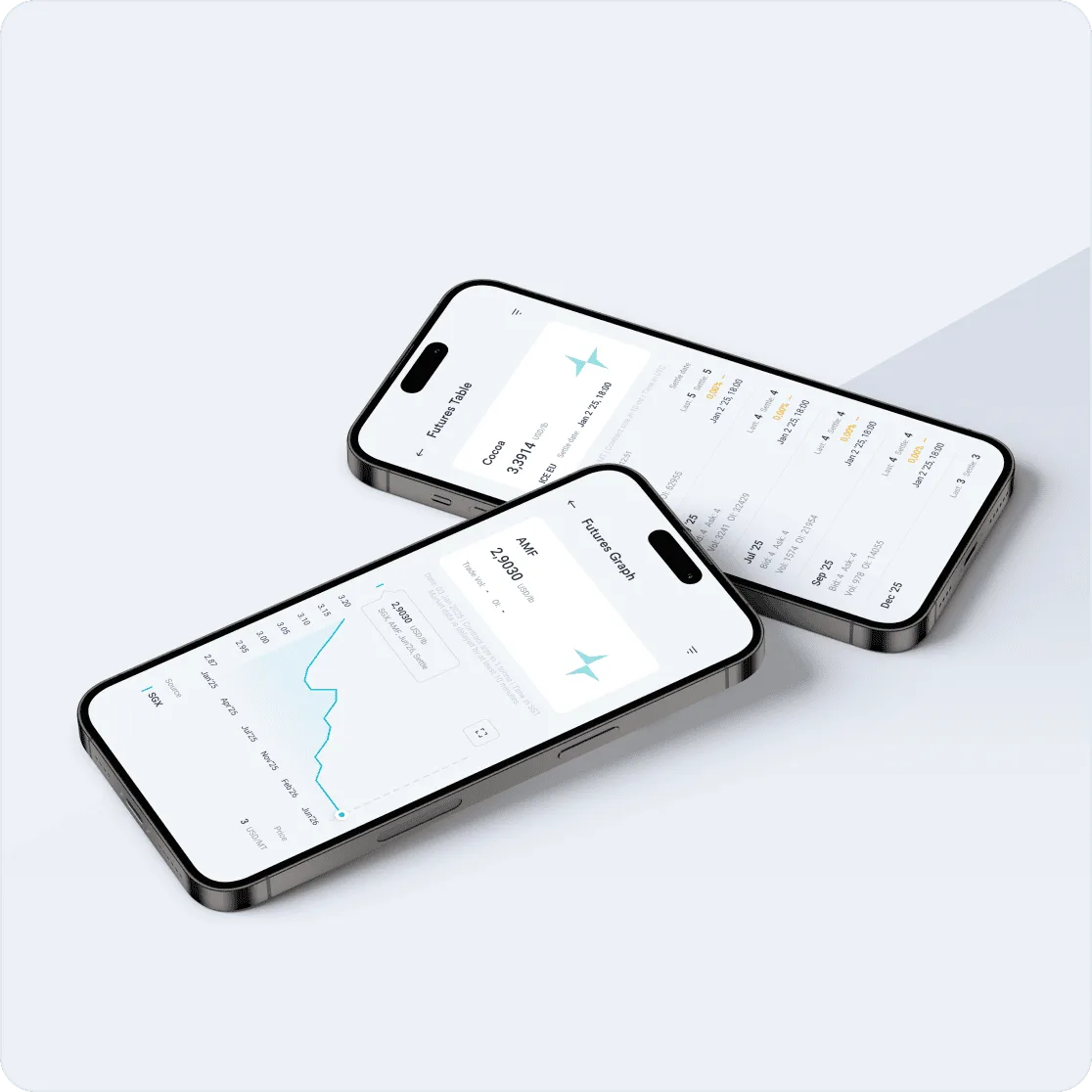 Vesper futures table and futures curve shown on a mobile phone