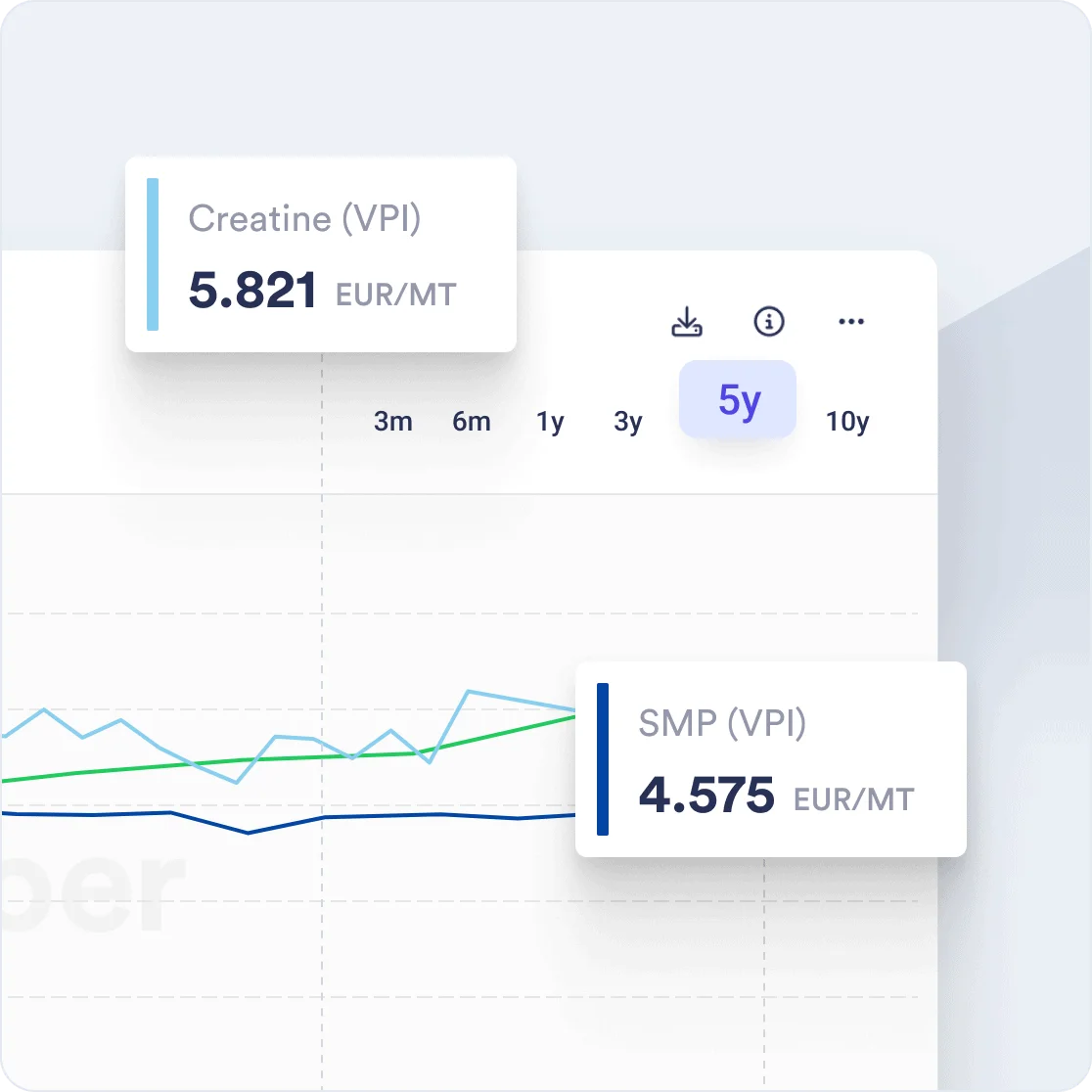 Vesper Commodity Historical Prices explained