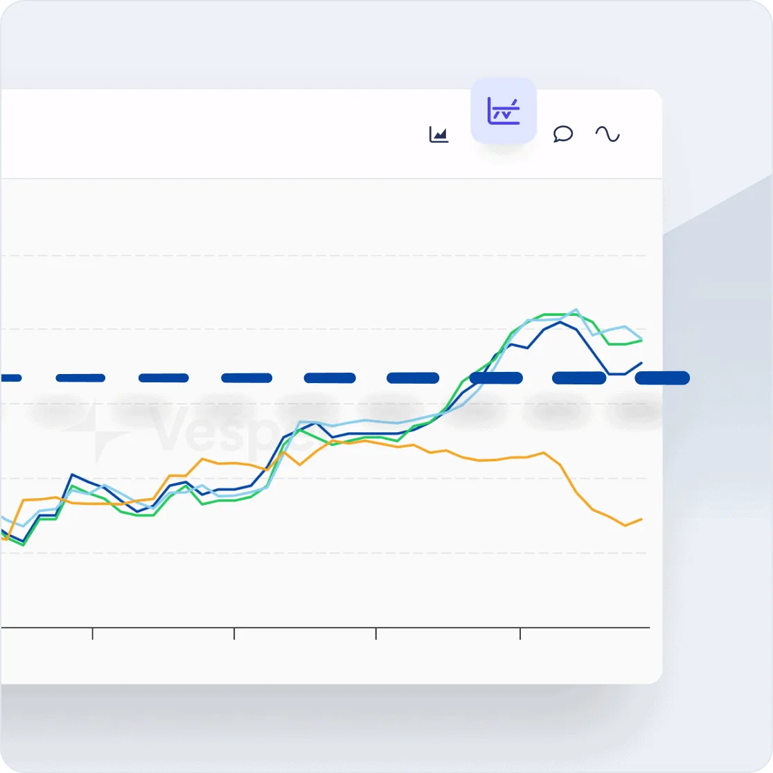 Vesper historical price chart with an average line overlay to identify buying and selling windows