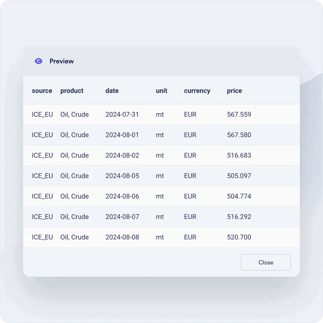 Vesper data preview table with source, product, date, unit, currency and price columns