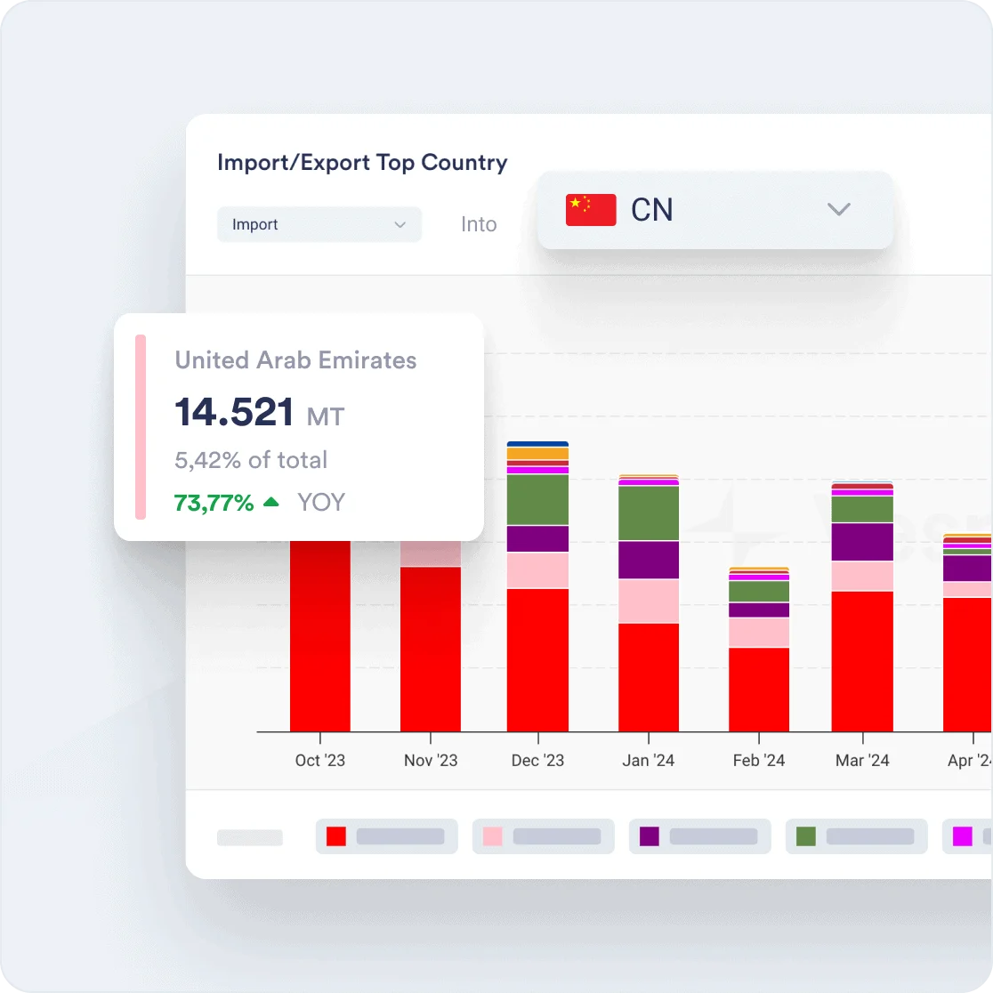 Vesper Commodity Import & Export explained