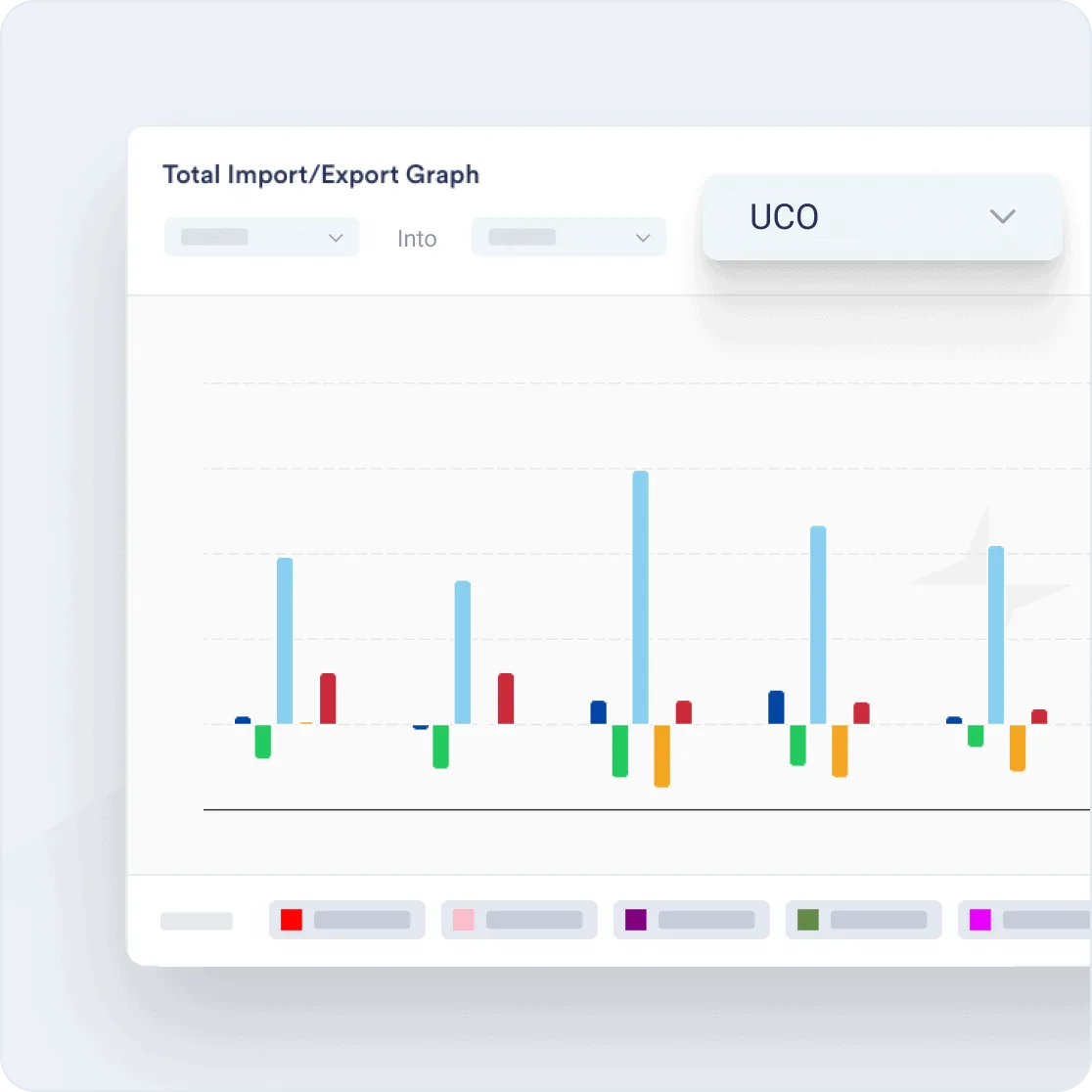 Vesper total import and export graph for used cooking oil