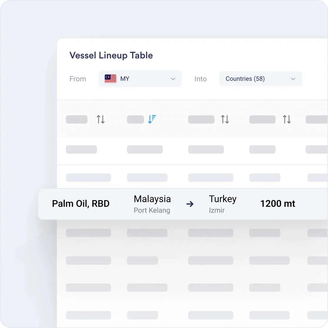 Vesper vessel line-up table tracking shipments such as RBD palm oil from Malaysia to Turkey