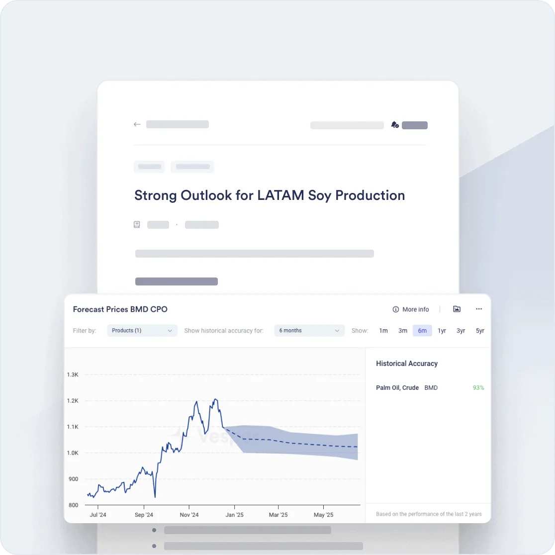 Vesper market analysis with a forecast price chart and historical accuracy panel