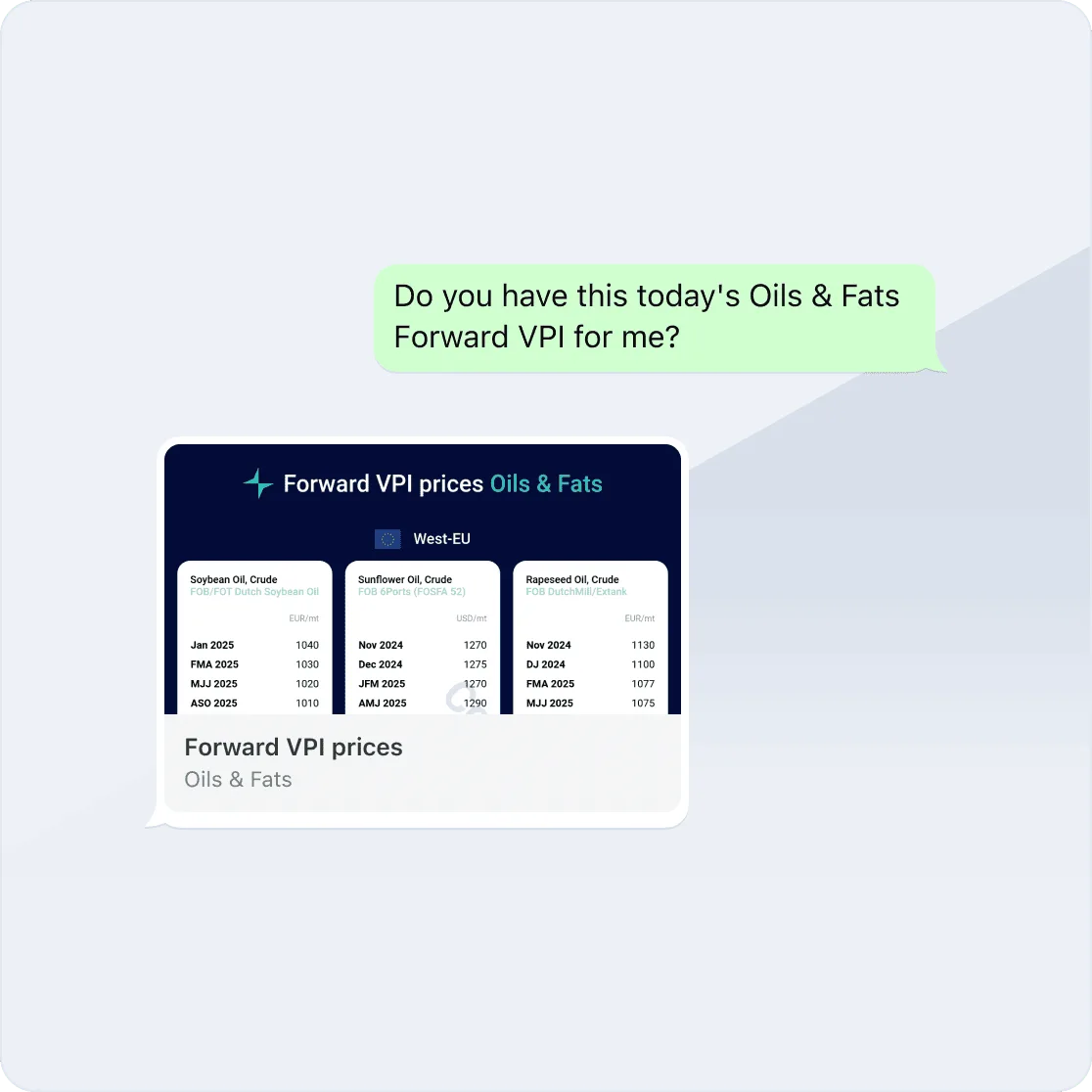 Sharing Vesper forward price data through a chat message on mobile