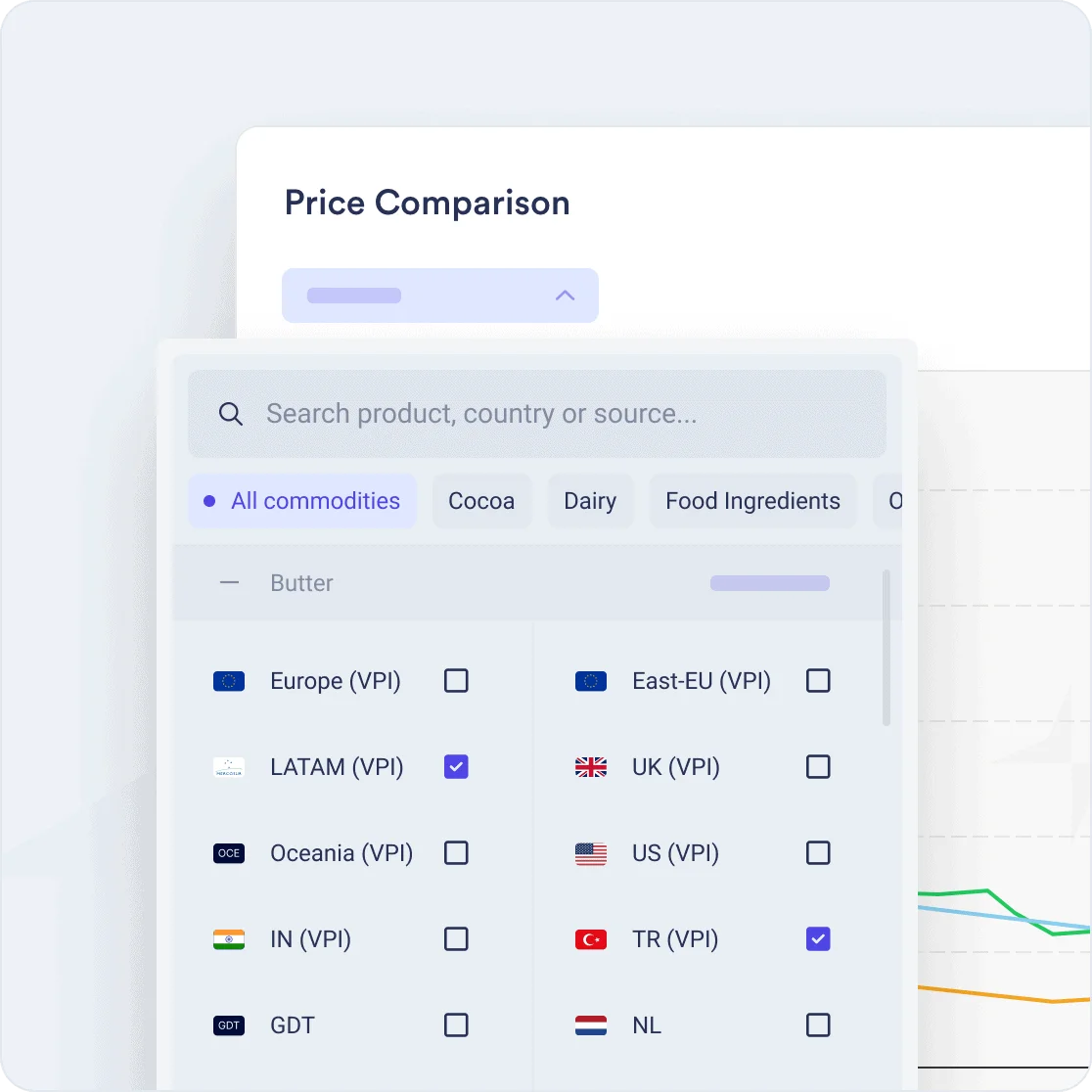 Vesper Commodity Price Comparisons explained