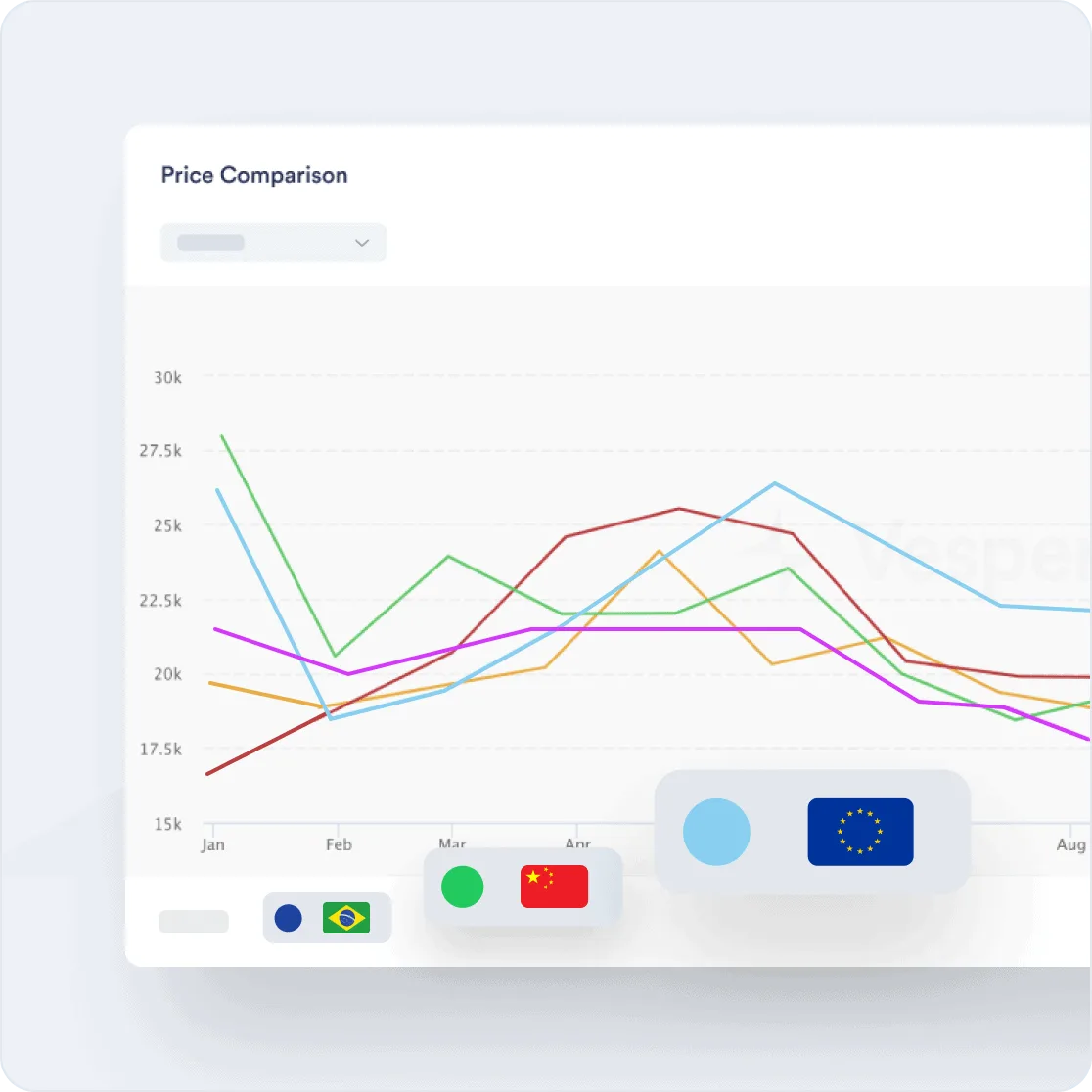 Vesper price comparison chart overlaying several country benchmarks over time