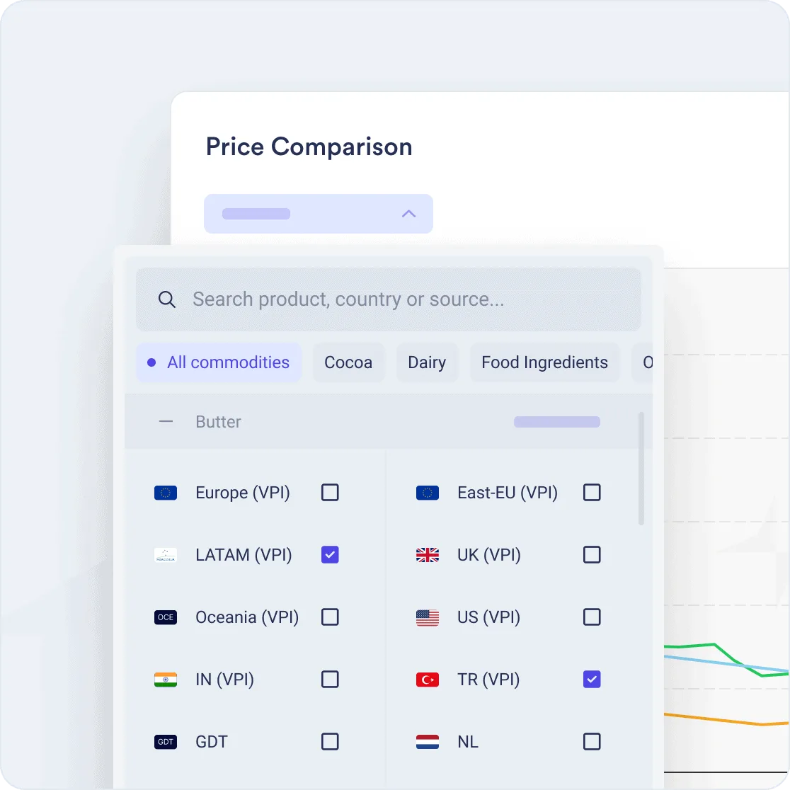 Vesper price comparison selector spanning butter benchmarks across regions and countries