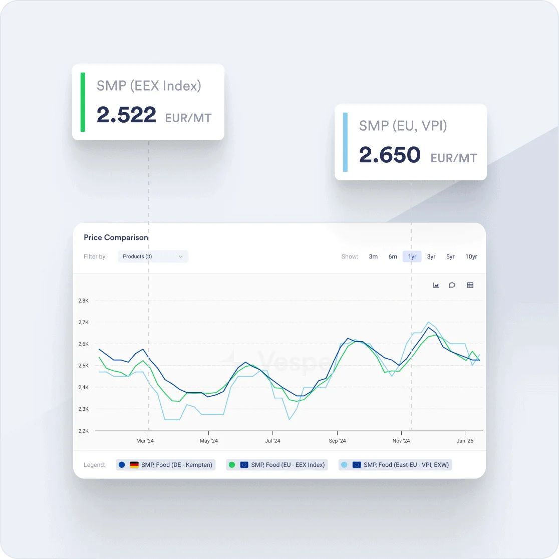 Vesper Commodity Spot Prices explained