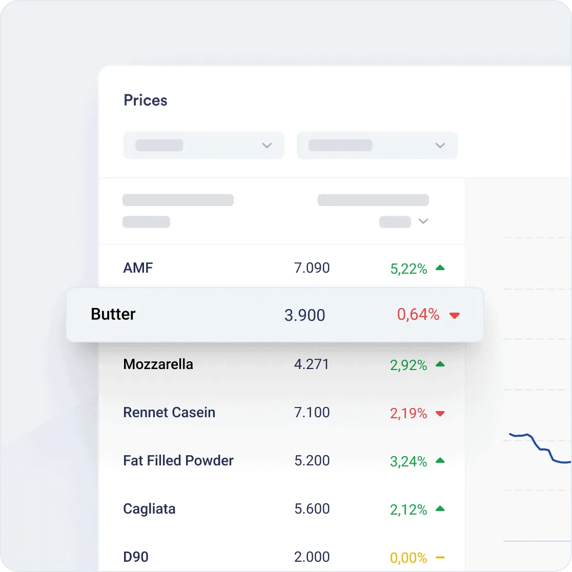 Vesper prices list showing dairy products with their daily percentage change