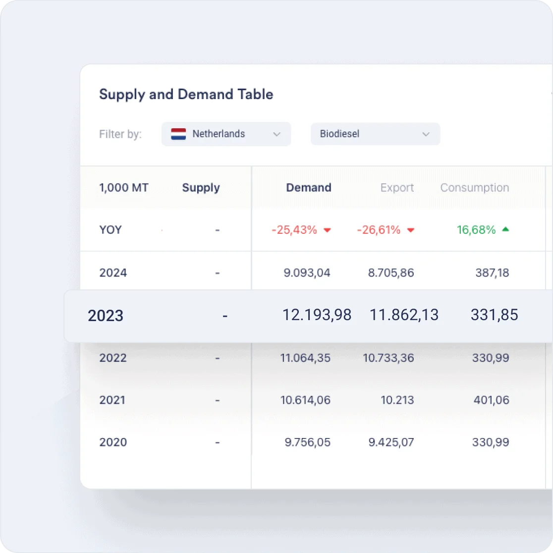 Vesper Commodity Supply & Demand explained
