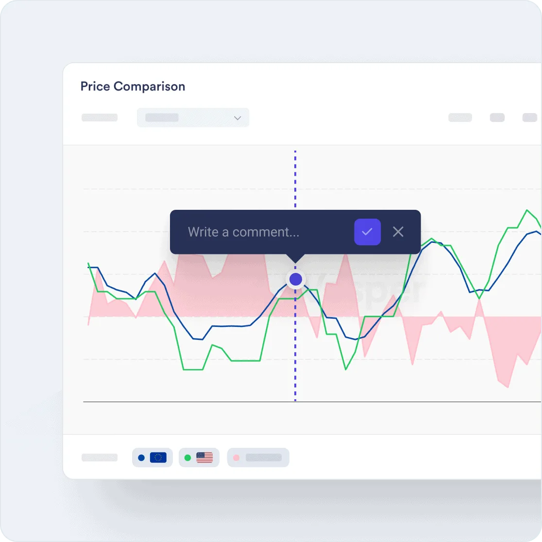 Vesper price comparison chart with an annotation note being added
