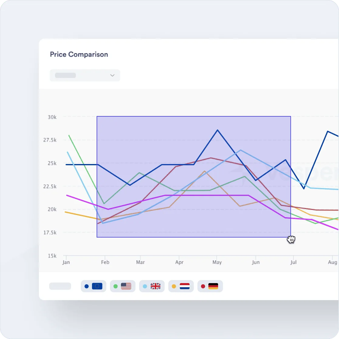 Vesper price comparison chart with a drag-to-zoom selection across countries