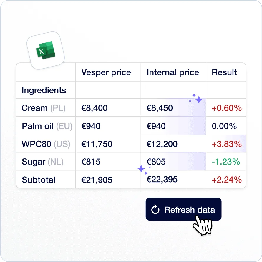 Vesper for Excel benchmark table comparing internal prices against Vesper prices