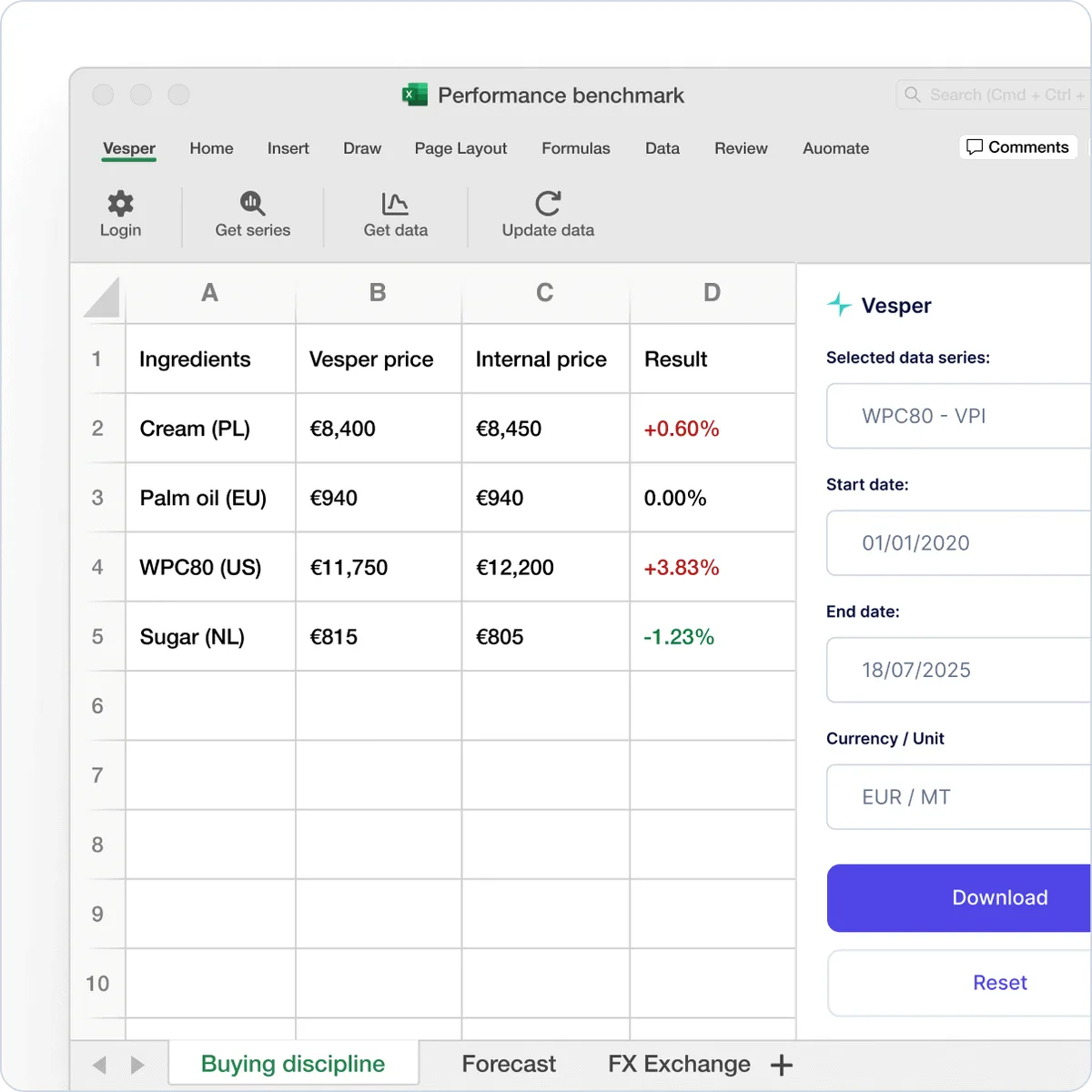 The Vesper add-in open in Excel with its ribbon and data task pane