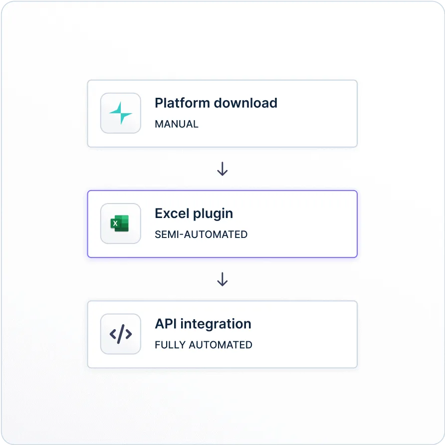 Diagram of Vesper delivery options: platform download, Excel plugin and API integration