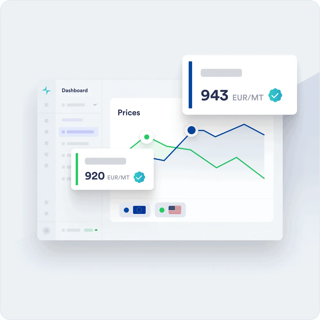 Independently validated Vesper Price Index benchmarks for EU and US markets shown with verified badges