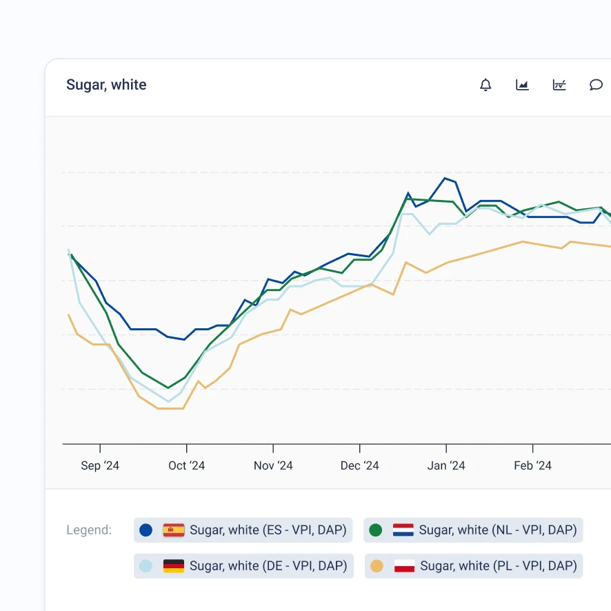 Vesper delivered sugar price benchmarks for confectionery