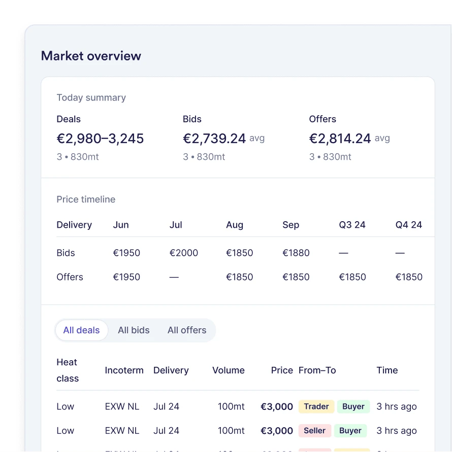 Vesper dairy marketplace overview with live deals, bids and offers