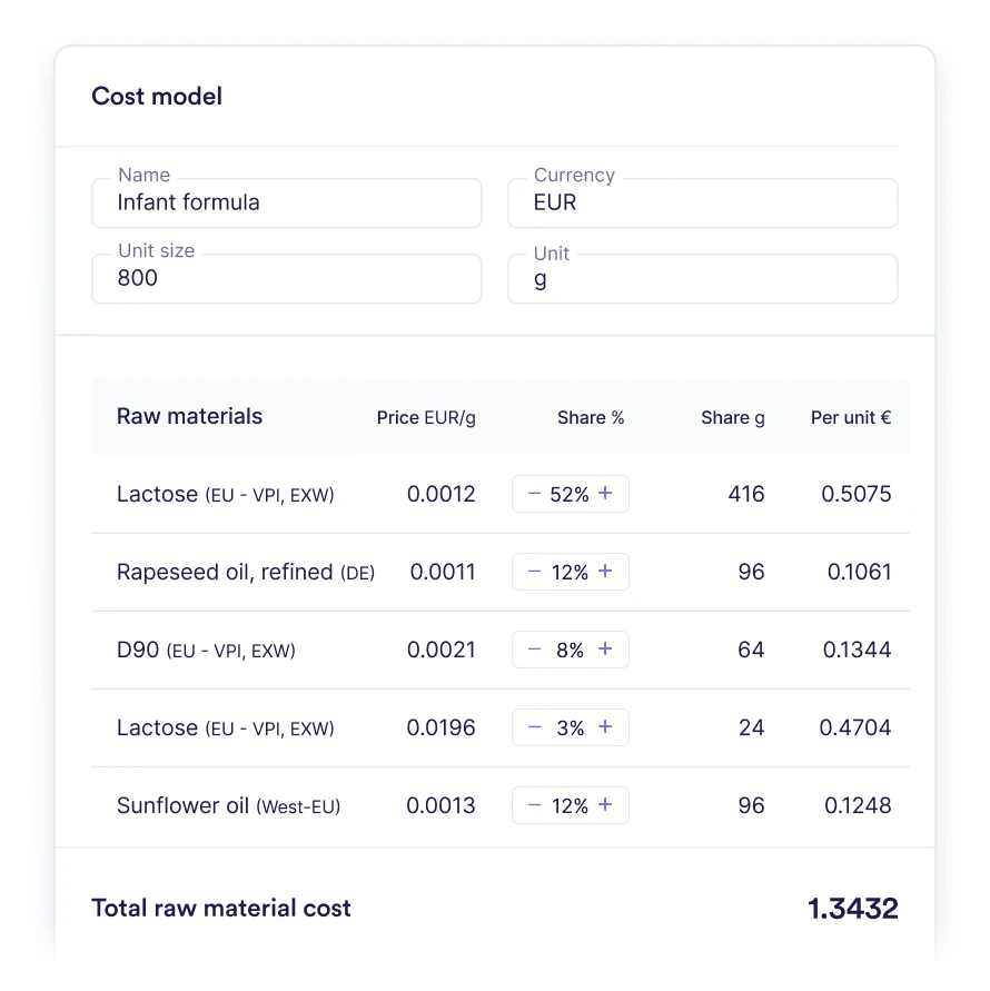 Vesper cost model for an infant formula blend