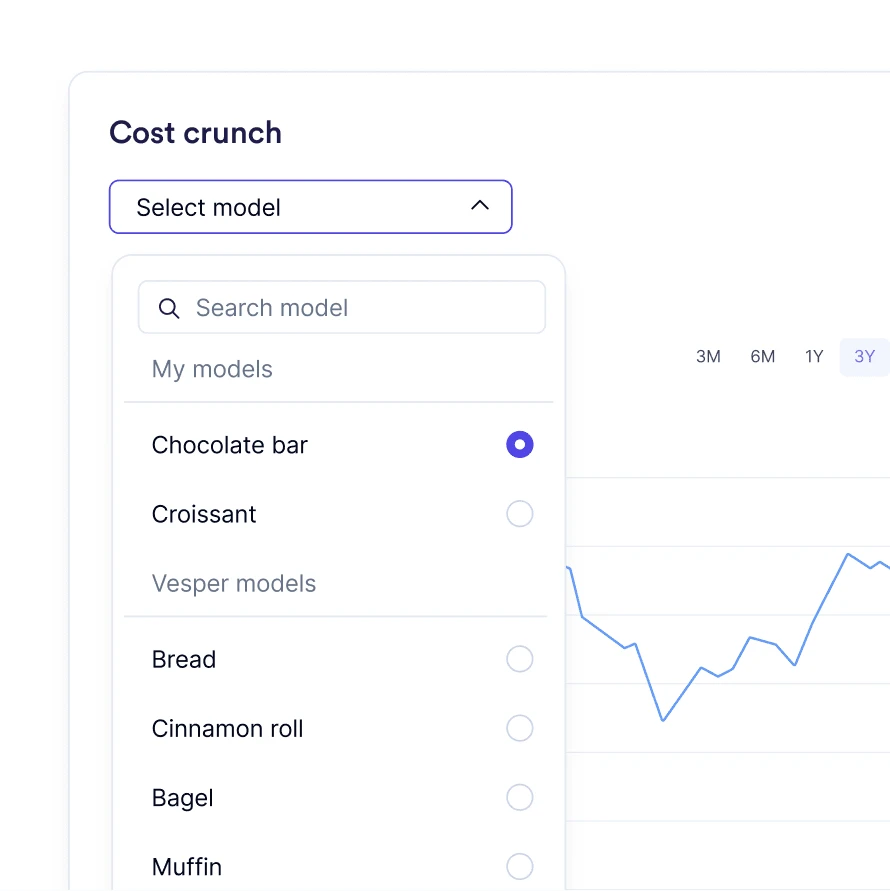 Vesper SKU cost model for a private-label product