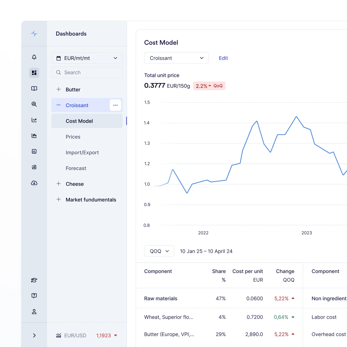 Vesper retail commodity price dashboard